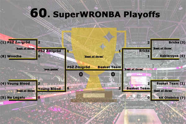 Playofs 60.sezonu SuperWRONBA