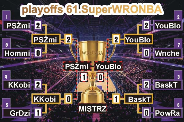 Podsumowanie g#1 finału SW z 08.06.2026