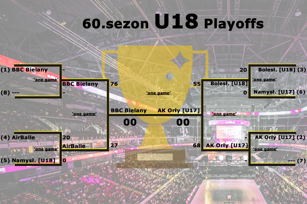 Playofs 60.sezonu U18