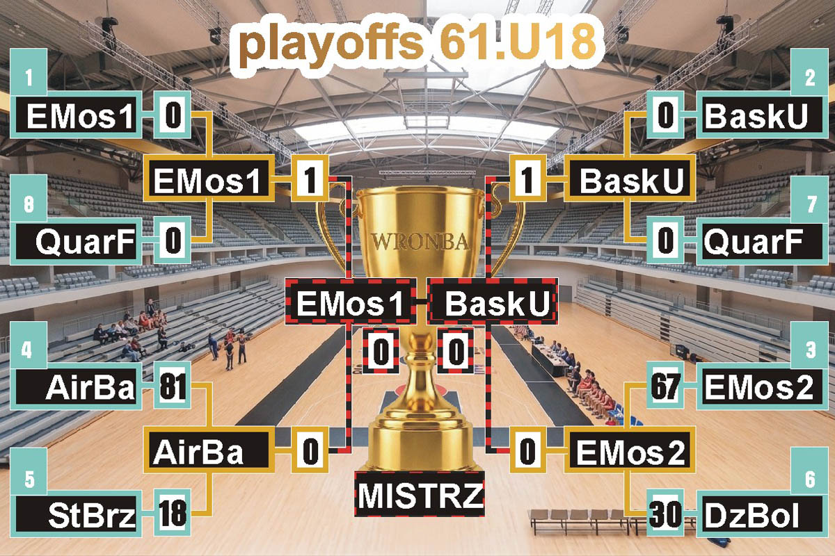 Podsumowanie meczów U18 06.06.2026