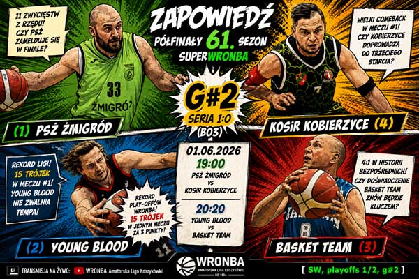 Zapowiedź meczów 06.06.2026