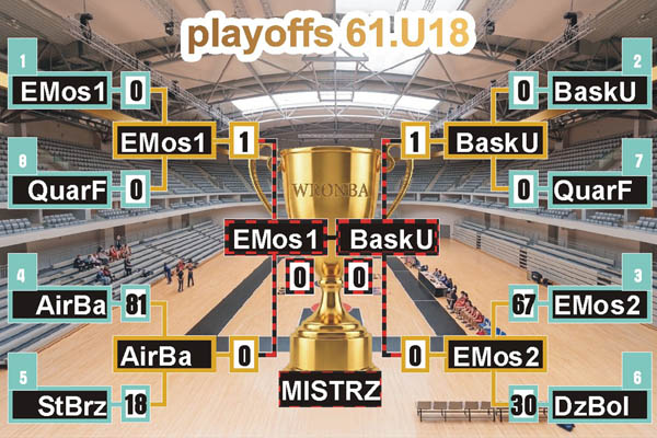 Podsumowanie meczów U18 06.06.2026