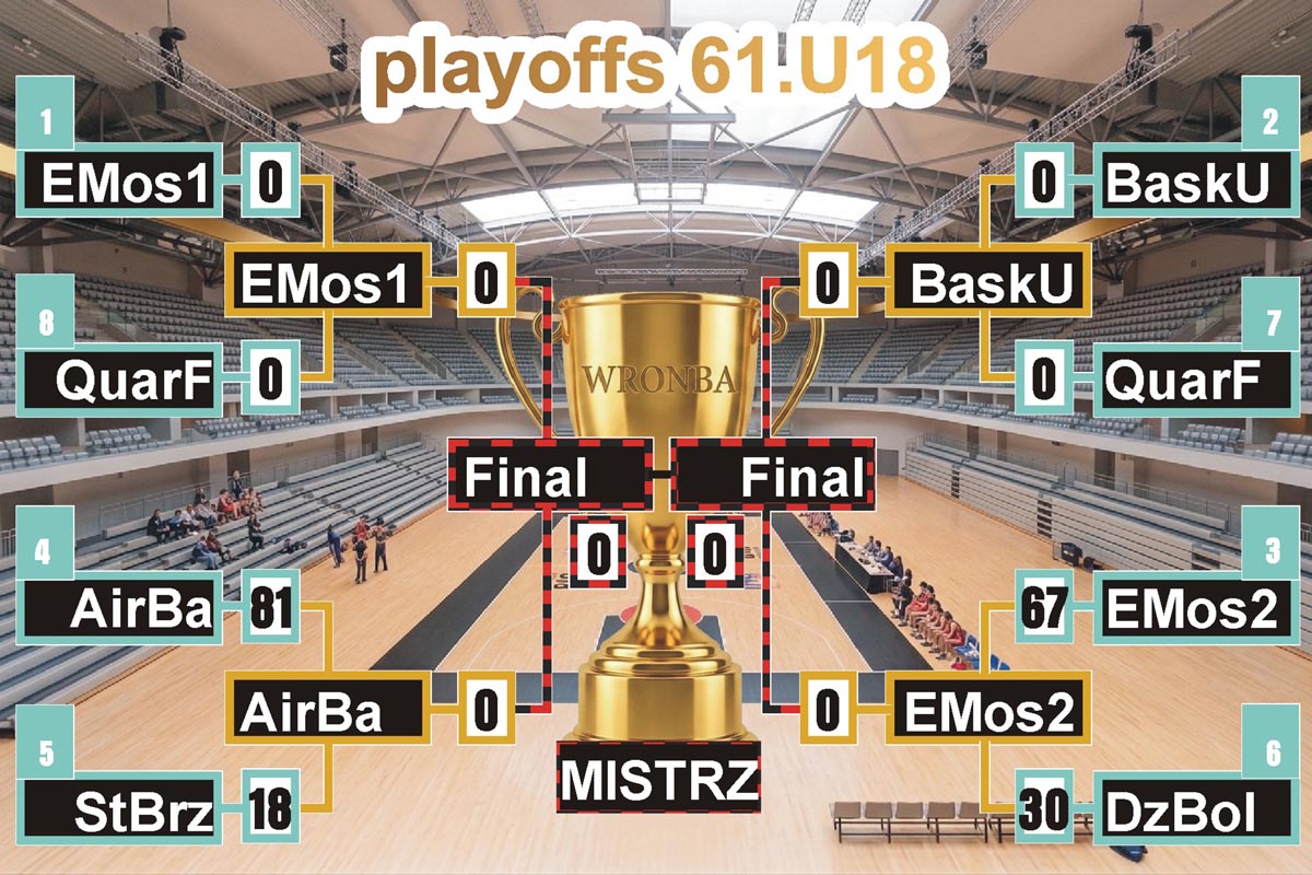 Playoffs 61.U18 (#2)