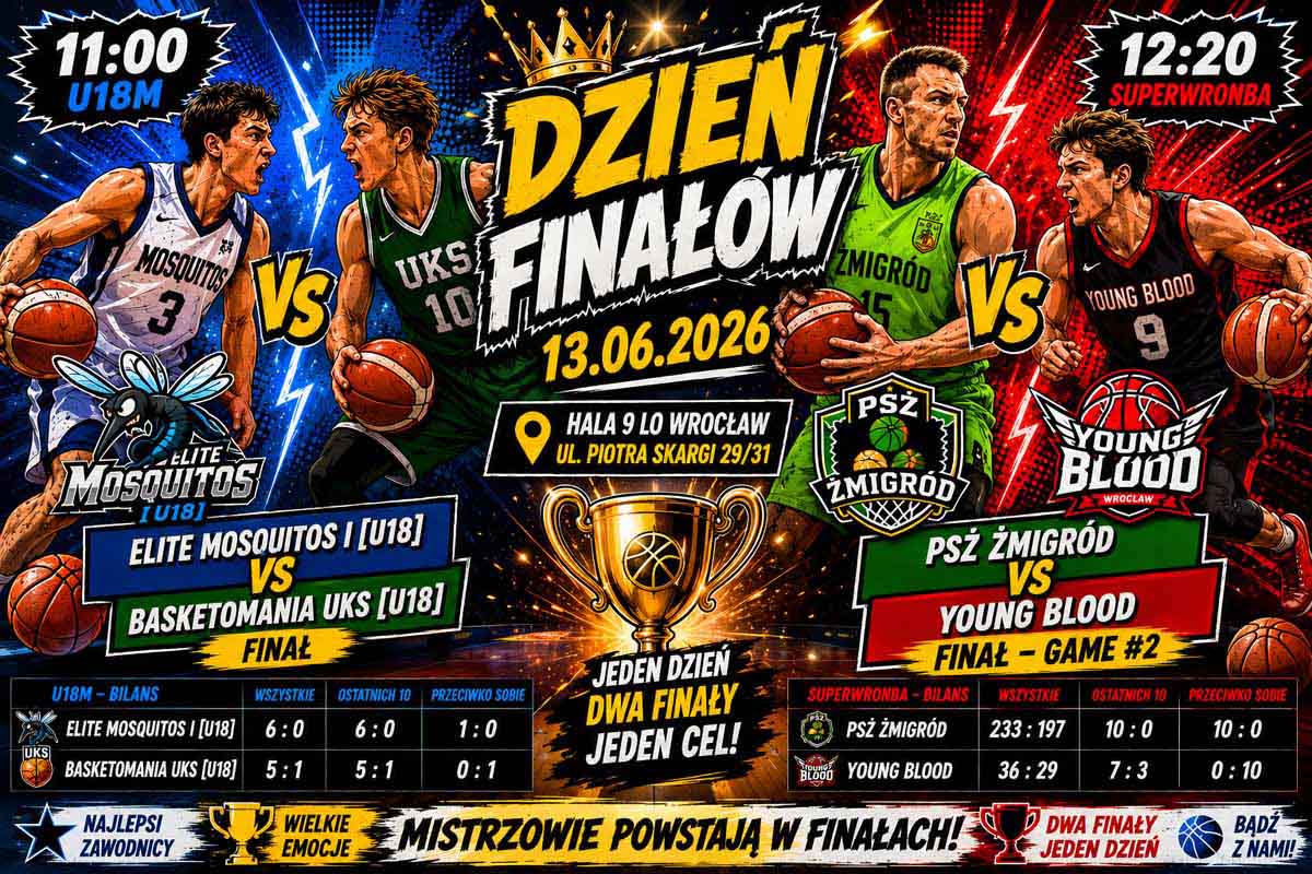 Zapowiedź finałów 13.06.2026