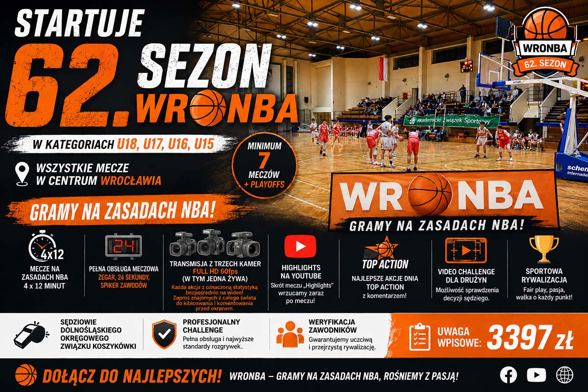 🏀 STARTUJE 62.sezon WRONBA 🏀